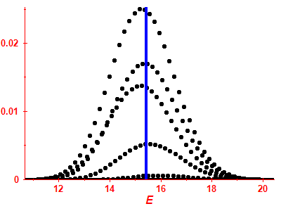 Strength function